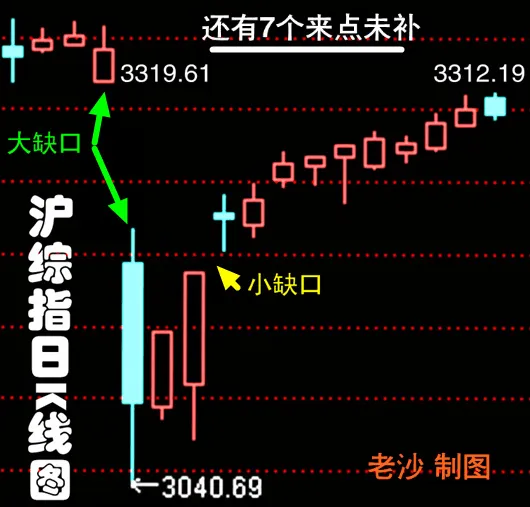 Bsport体育平台：424股市早8点丨黄金大跌A股补缺·大A需要一次“冲动”(图4)