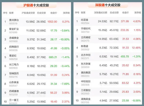 Bsport体育平台：424股市早8点丨黄金大跌A股补缺·大A需要一次“冲动”(图3)