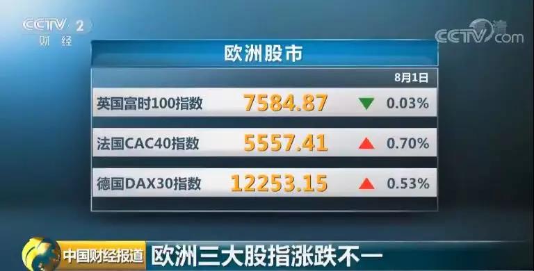 一夜之间 美股蒸发3万亿元亚太股市翻云覆雨啥情况？(图2)