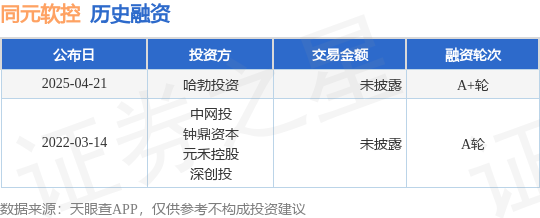 【投融资动态】同元软控A+轮融资投资方为哈勃投资(图1)