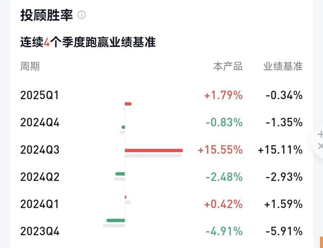 投资赚钱不难啊账户又新高了(图4)