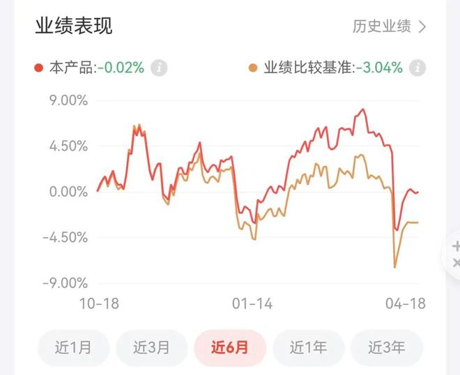 投资赚钱不难啊账户又新高了(图3)
