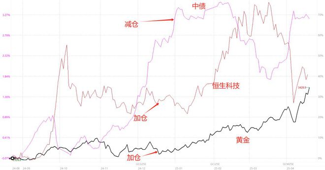 投资赚钱不难啊账户又新高了(图7)
