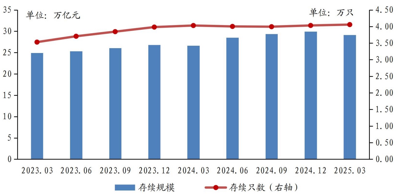 Bsport体育平台：首季银行理财规模环比下滑机构预计全年增势仍向好(图1)